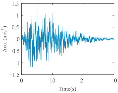 A Parallel Scheme of Friction Dampers and Viscous Dampers for Girder ...