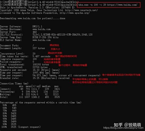 Image result for AB Load Testing