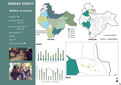 Blue grids of udaipur city | CEPT - Portfolio