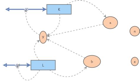 Modeling Exponential Growth 的图像结果