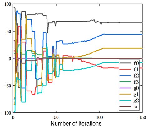 Modeling and Control of Hysteresis Characteristics of Piezoelectric ...