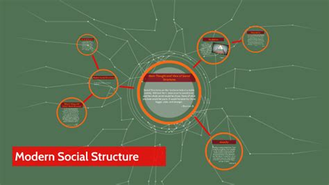 Modern Class Structure 的图像结果