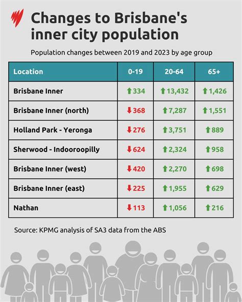 Why young people are leaving these once-booming suburbs | SBS News