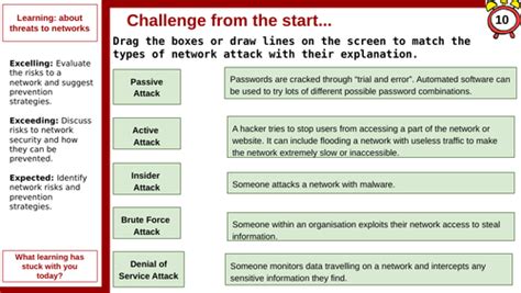 GCSE Computer Science Network Security 的图像结果