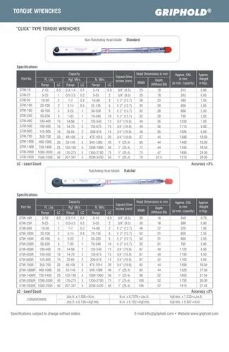 Torque Wrenches - Square Drive Hydraulic Torque Wrench Manufacturer ...