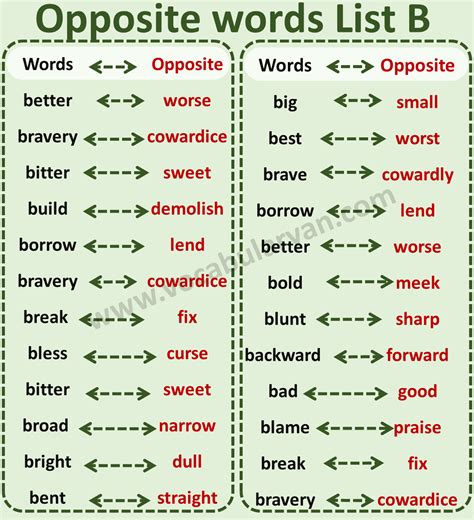 Opposite Words List – VocabularyAN
