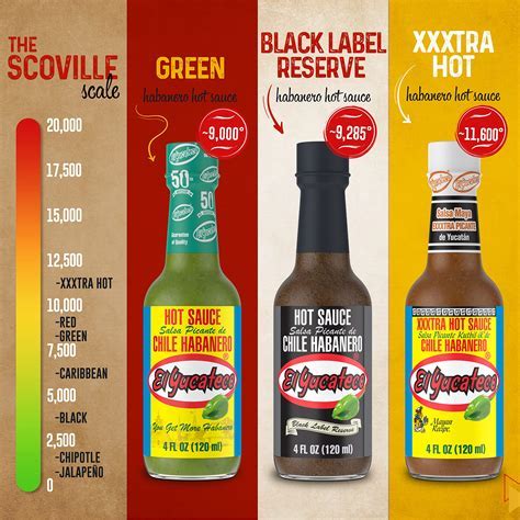 habanero sauce scoville unitsDownload it from habanero sauce scoville ...