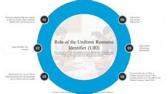 Uniform Resource Identifier 的图像结果