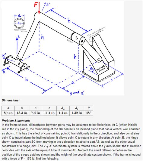 Image result for Frame Problem Explained