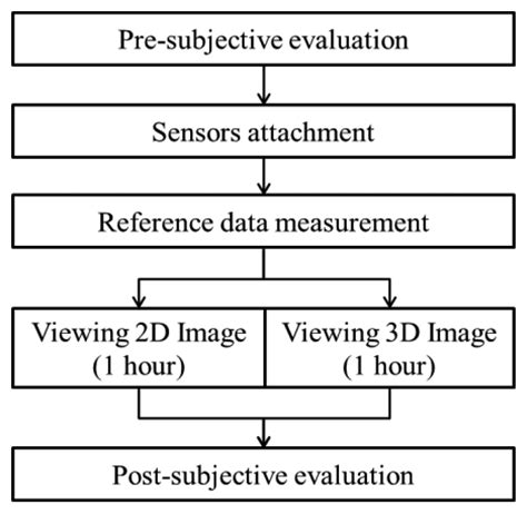 Autonomic Nervous System Responses Can Reveal Visual Fatigue Induced by ...