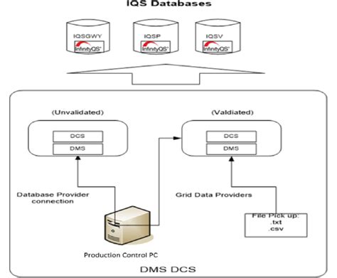 SPC Data Collection Software 的图像结果