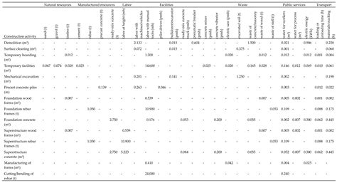 A Quantitative Method for Prediction of Environmental Aspects in ...