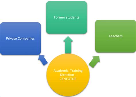 Collaboration Network 的图像结果