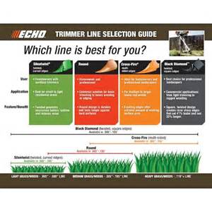 Image result for Kobalt 80V String Trimmer Line Replacement