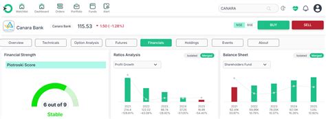 Top Dividend Picks from BSE 100 Stocks – 2025