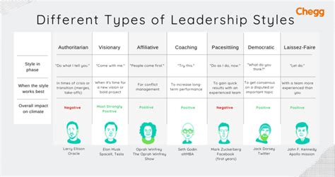 Leadership Styles: Unlocking the Key to Effective Leadership - The Free ...