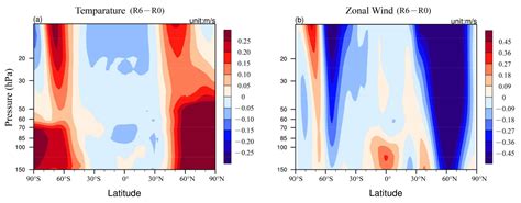 Impacts of Ozone Changes in the Tropopause Layer on Stratospheric Water ...