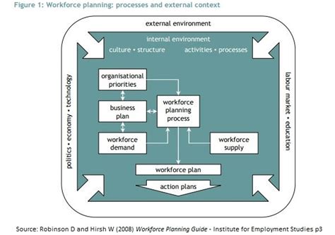Local Government 的图像结果