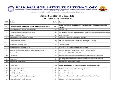 Revised Course File Content for Session 2025-26 - Studocu