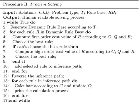Image result for Problem Solve Process