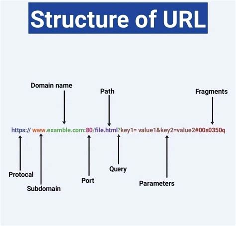 Image result for URL Definition Computer