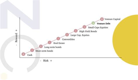 Financing 的图像结果