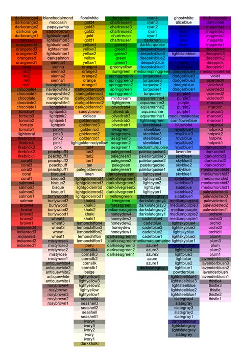 Image result for 6 Digit Color Code Chart