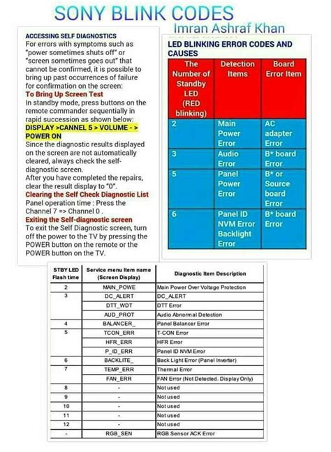 Image result for Sharp AQUOS Blinking Error Codes