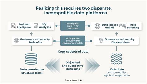 Databricks 的图像结果