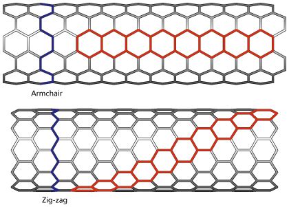 nanotubes.html