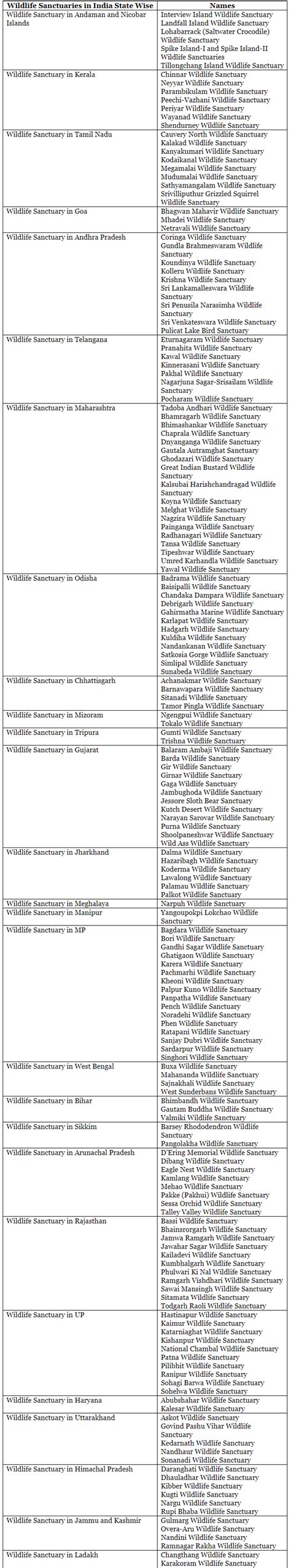 Wildlife Sanctuary - Oxford Student ATLAS: Maps and Tests - UPSC PDF ...