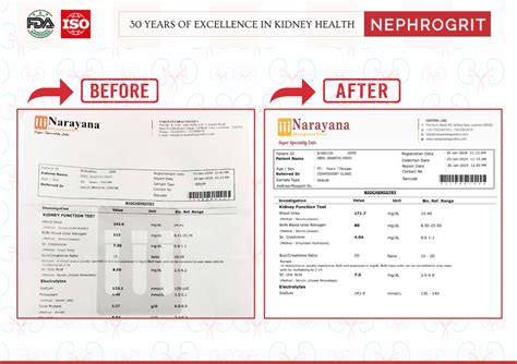 Results | Nephrogrit Kidney Syrup – Nephrogrit - Kidney Wellness