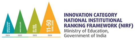 IARE, Best Engineering College