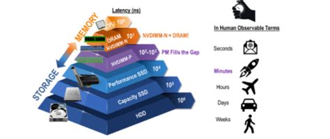 Image result for Selenium Tutorial with Python