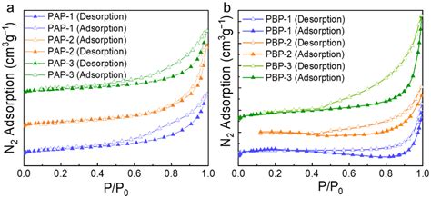 Controllable Construction of Amino-Functionalized Dynamic Covalent ...