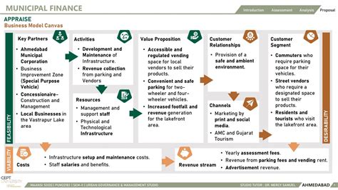 AHMEDABAD - Municipal Finance | CEPT - Portfolio