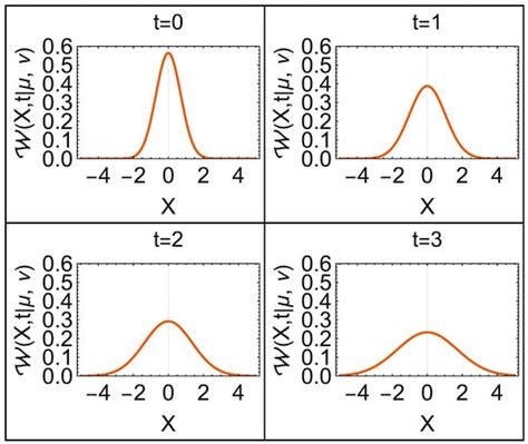 Quantum Reports | Special Issue : 100 Years of Quantum Mechanics