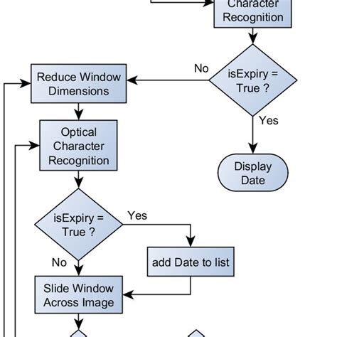 Sliding Window Algorithm JavaScript 的图像结果