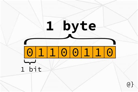 Image result for Byte Three
