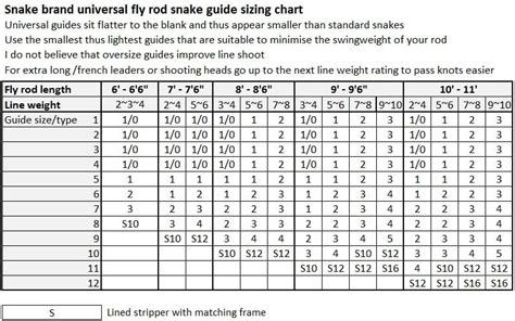 Fly Rod Snake Guide Size Chart 的图像结果