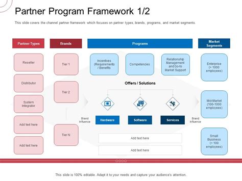 Channel Partner Program Framework 的图像结果