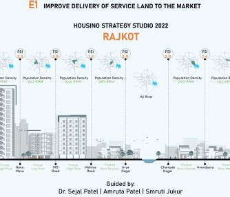 PG MUH Studio 2 | Housing Strategy | CEPT - Portfolio