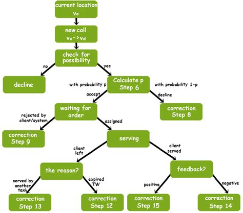Algorithm Vector Vehicle 的图像结果