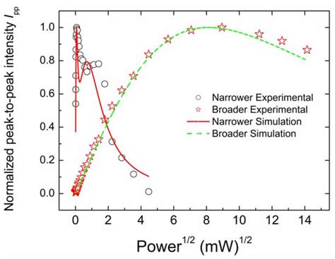 Magnetic Resonance Study of Bulky CVD Diamond Disc