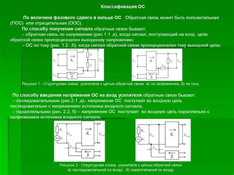 Основы радиоэлектроники - online presentation