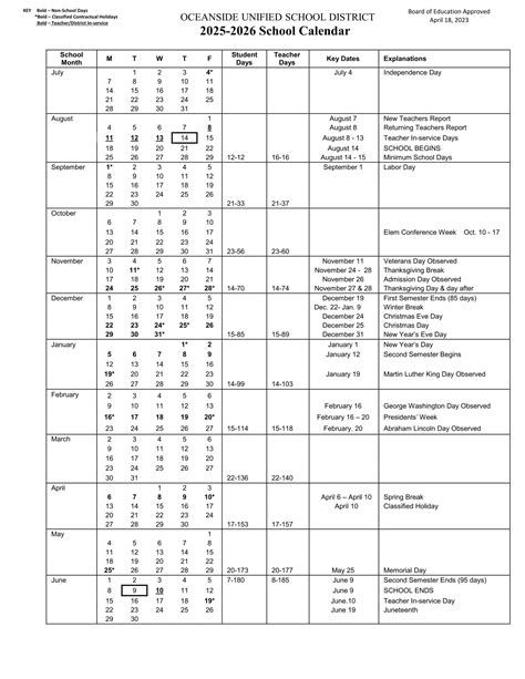 Oceanside Unified School District Calendar 25-26 [PDF] - EduCounty