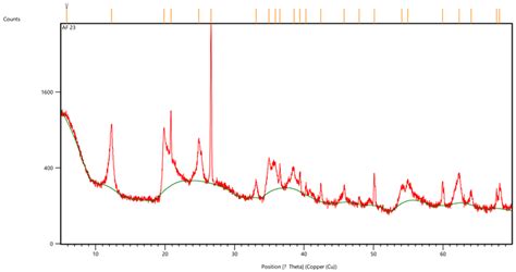 Lagoonal Microfacies, Lithostratigraphy, Correlation and Shale ...