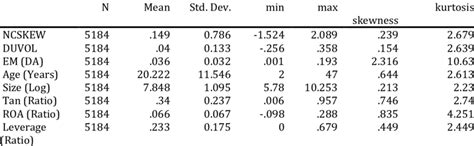 Image result for Descriptive Statistics in Research PDF Sample