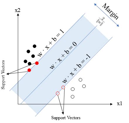 Image result for Support Vector Machine Application