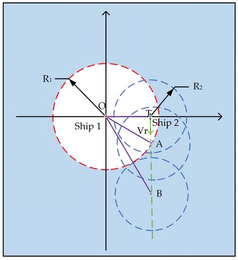 Design of Multi-Modal Ship Mobile Ad Hoc Network under the Guidance of ...